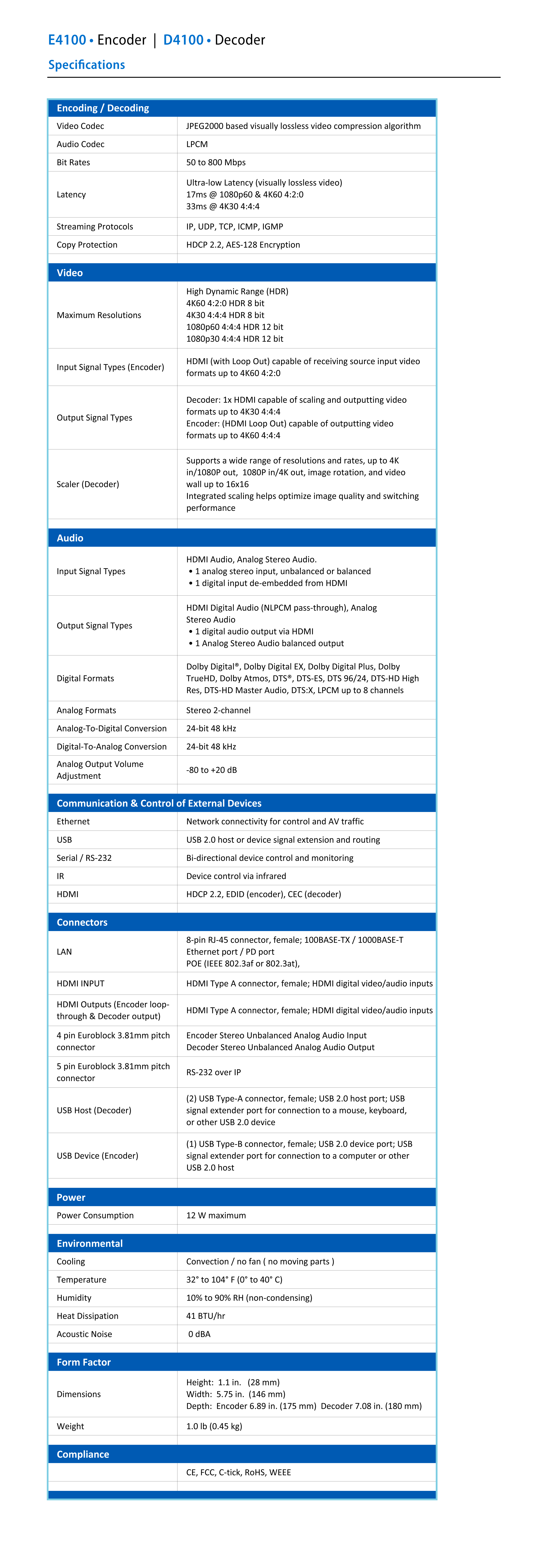ED4100 - Specs