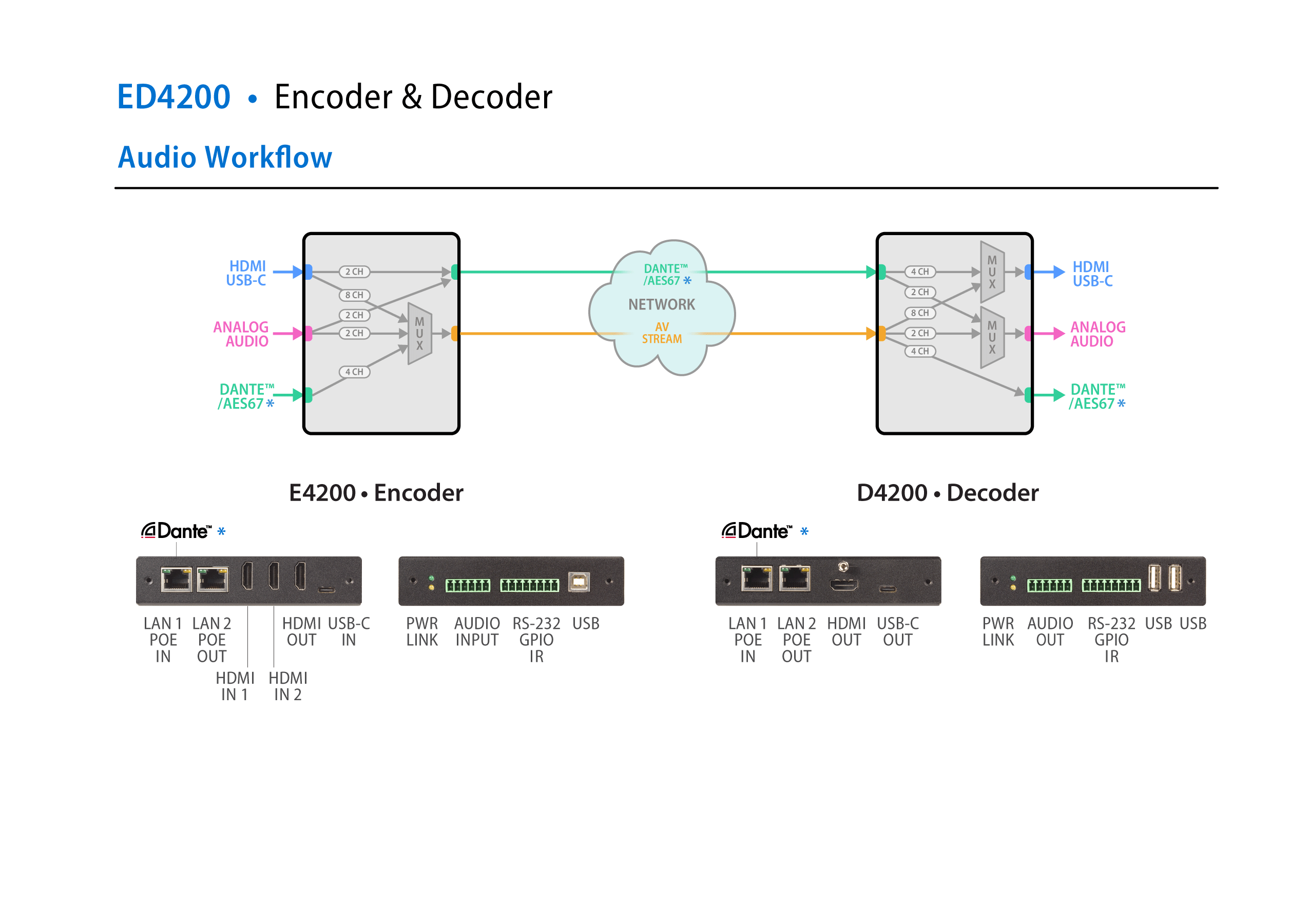ED4200 Workflow