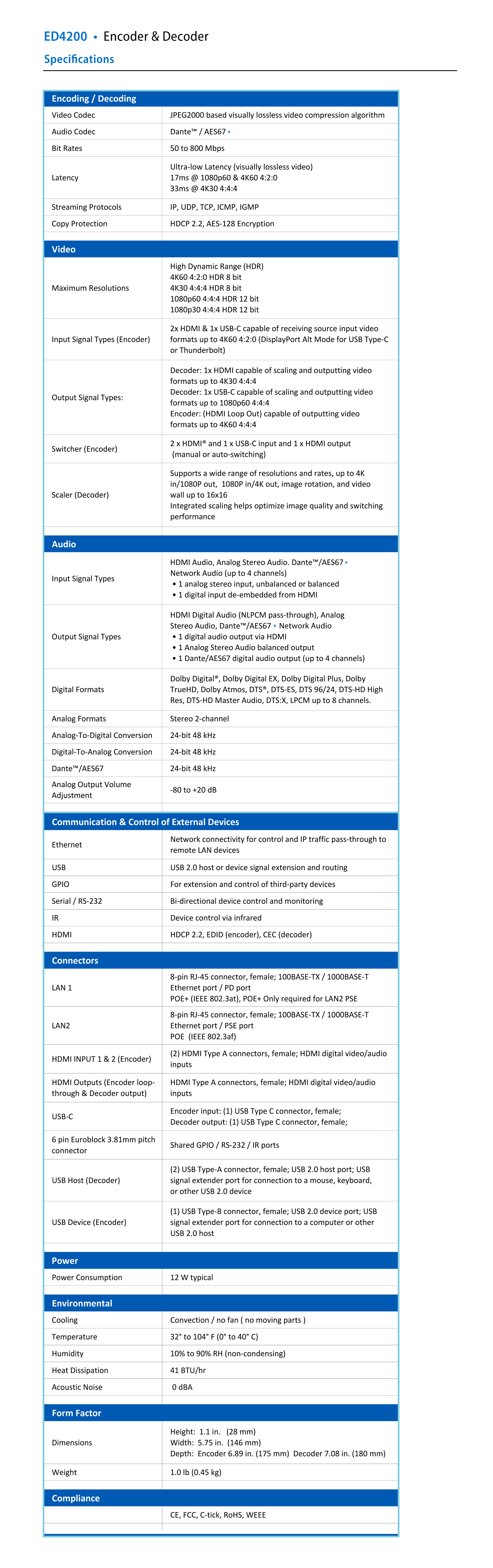 ED4200 Specs